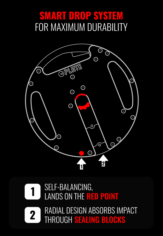 Das selbstbalancierende SMART DROP SYSTEM der CPLATE sorgt für maximale Langlebigkeit dank zwei entwickelter zentraler Merkmale: