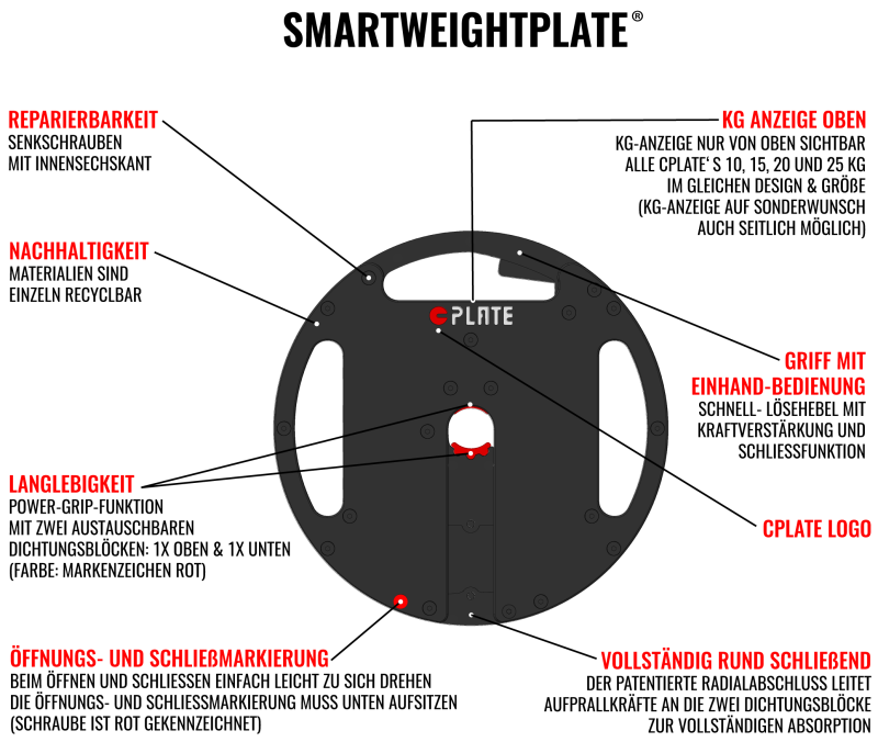 Preview: CPLATE = SMARTWEIGHTPLATE