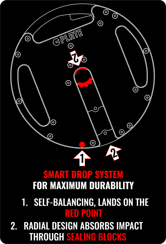 Preview: Das selbstbalancierende SMART DROP SYSTEM der CPLATE sorgt für maximale Langlebigkeit dank zwei entwickelter zentraler Merkmale:
