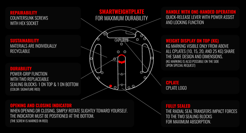 CPLATE = SMARTWEIGHTPLATE